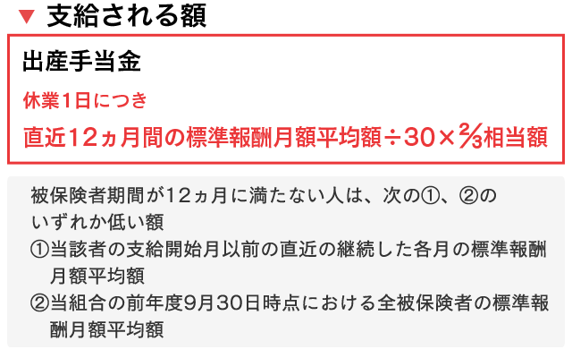 出産手当金